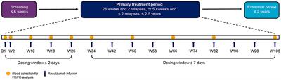 Frontiers Immediate And Sustained Terminal Complement Inhibition With